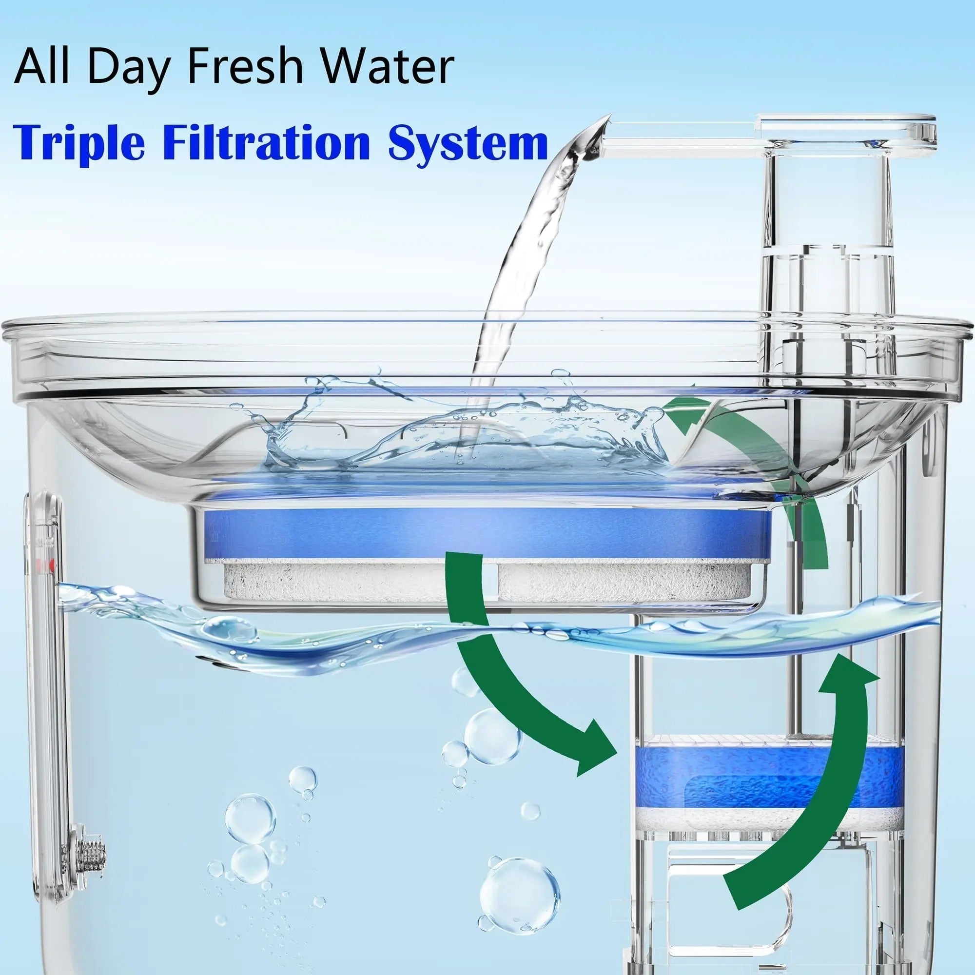 AstraFlow Auto Stainless Steel Cat Water Fountain Pro