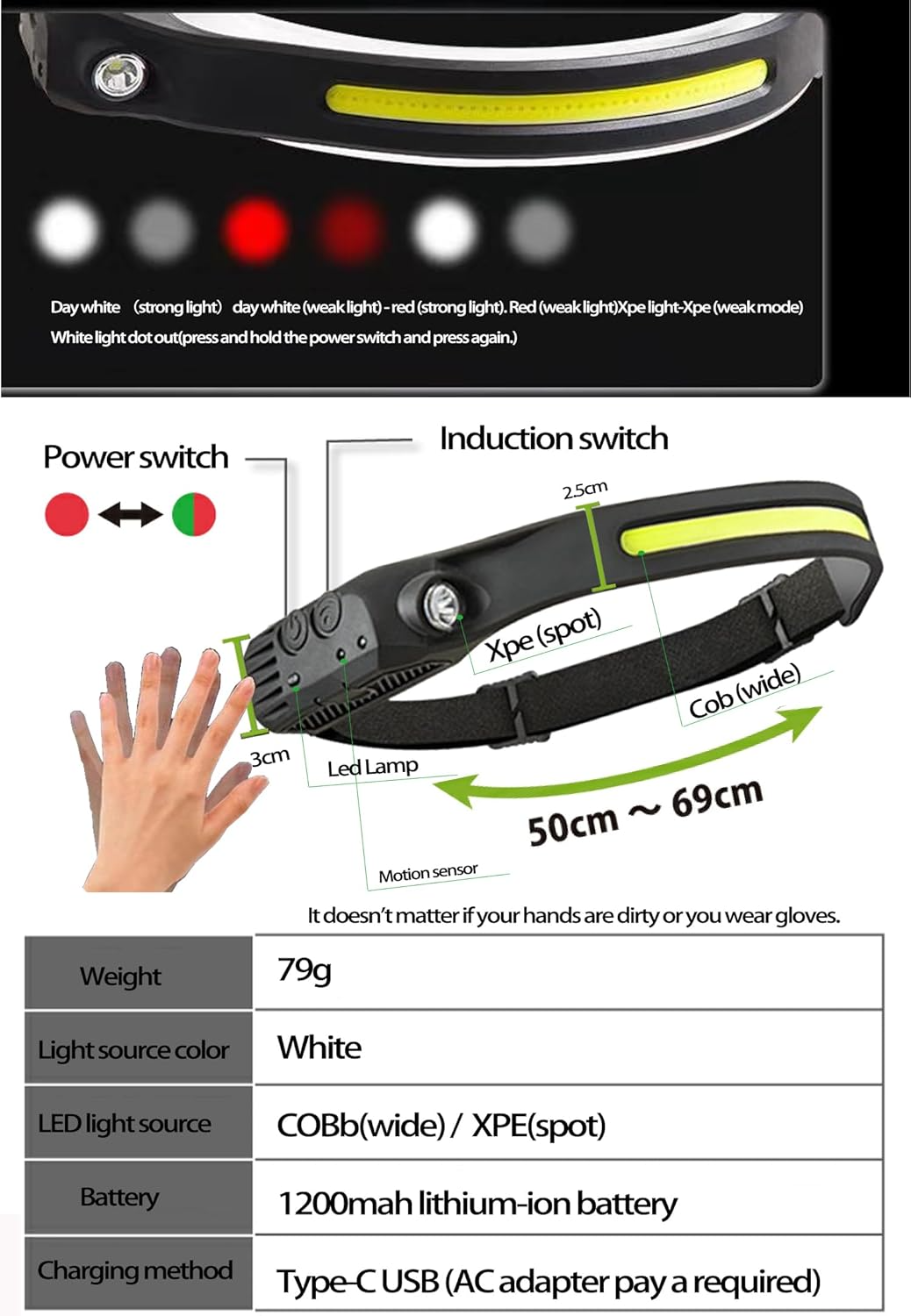 NovaTrail 230° Rechargeable Headlamp with Motion Detection
