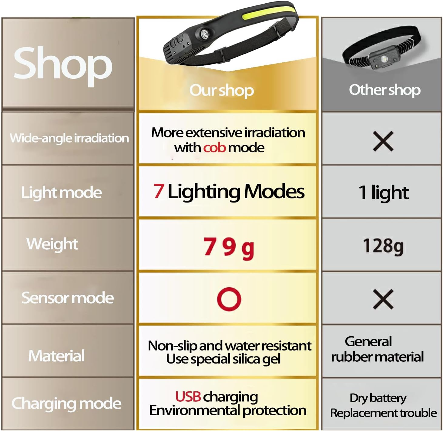 NovaTrail 230° Rechargeable Headlamp with Motion Detection