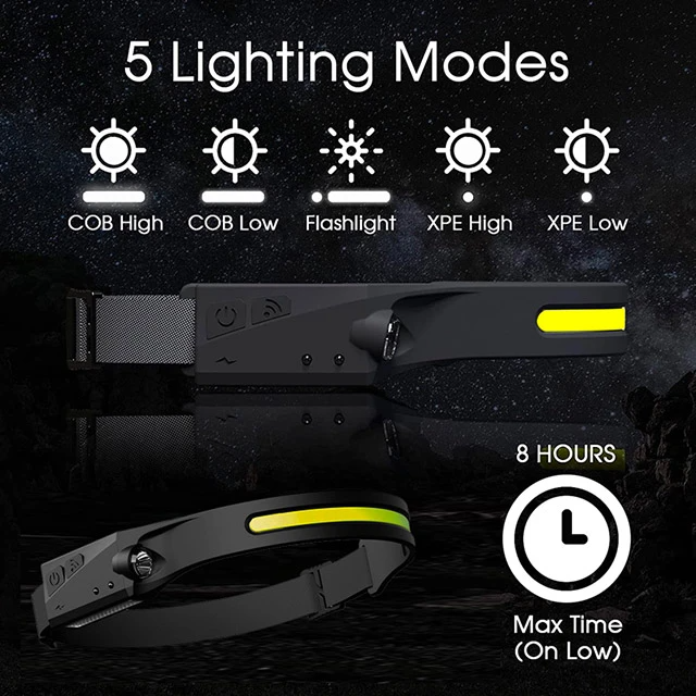 NovaTrail 230° Rechargeable Headlamp with Motion Detection