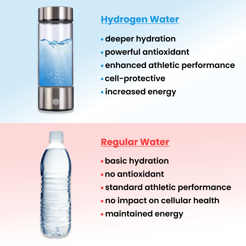 HydroNova hidrogénes vízpalack a napi vitalitásért