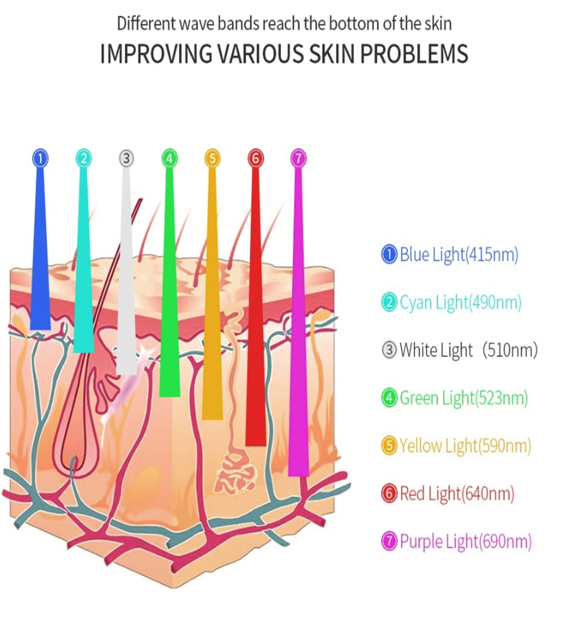 ViveGlow 7-Color LED Light Therapy Device for Radiant Skin
