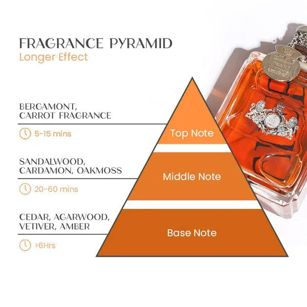 Nyvian Pheromone Fragrance for Men Magnetic Allure Now