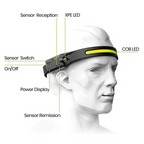 NovaTrail 230° Rechargeable Headlamp with Motion Detection