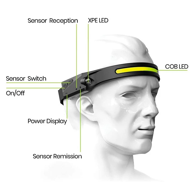 NovaTrail 230° Rechargeable Headlamp with Motion Detection