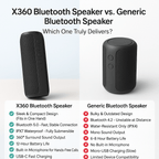 Cassa Bluetooth Wireless Impermeabile Compatta AeroPulse X360
