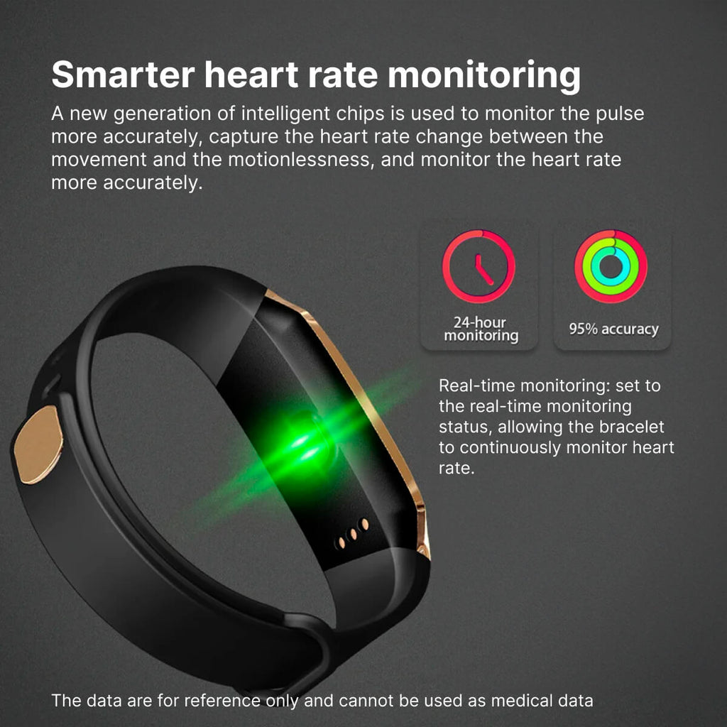 PulseGuard Smartwatch for Blood Pressure and HR Monitor