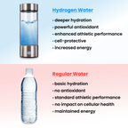 בקבוק מים מימן HydroNova לחיוניות יומית