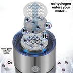 בקבוק מים מימן HydroNova לחיוניות יומית